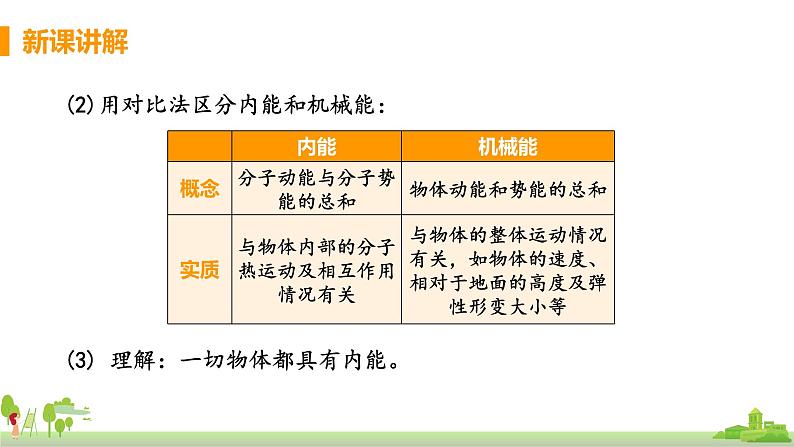 沪科版物理九年级全册 13.1《 物体的内能》PPT课件+素材08