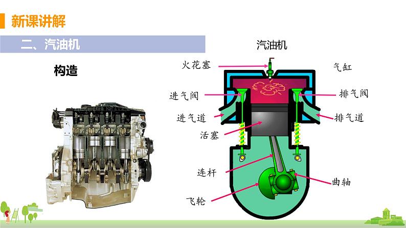 沪科版物理九年级全册 13.3《 内燃机》PPT课件07