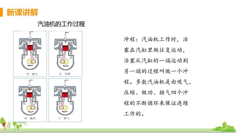 沪科版物理九年级全册 13.3《 内燃机》PPT课件08