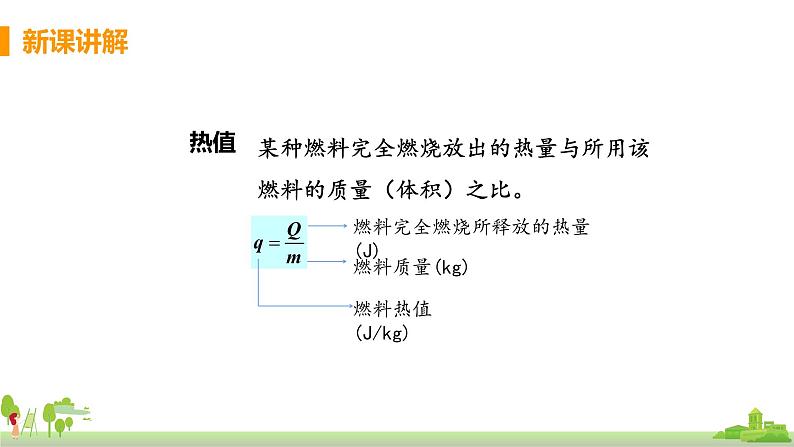 沪科版物理九年级全册 13.4《 热机效率和环境保护》PPT课件05