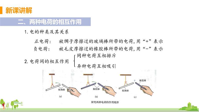 沪科版物理九年级全册 14.1《 电是什么》PPT课件+素材07