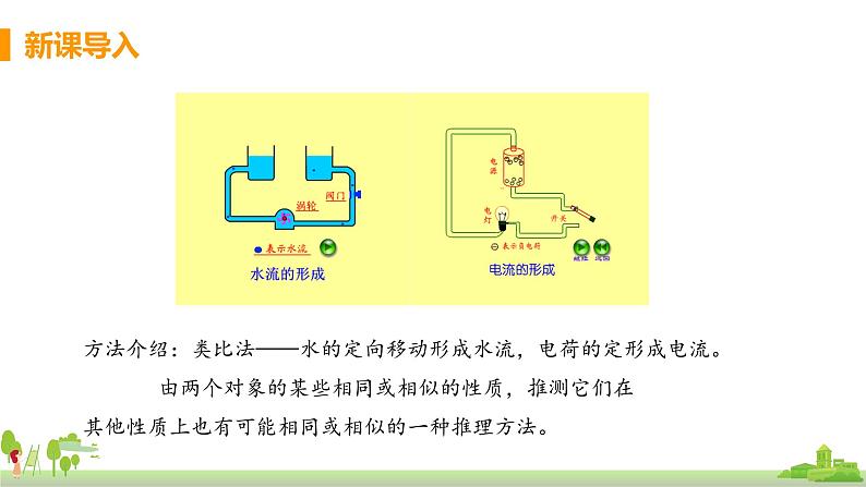 沪科版物理九年级全册 14.4.1《 电流及其测量》PPT课件+素材03