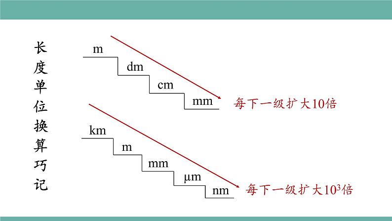 2021-2022学年人教版八年级物理上册精品课件课时1.1  长度和时间的测量 （含内嵌式素材）07