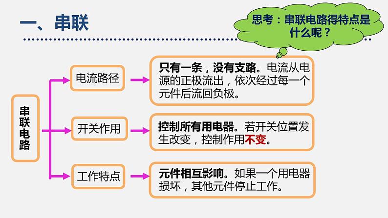 11.2 组装电路 —2020-2021学年北师大版九年级物理全册课件06