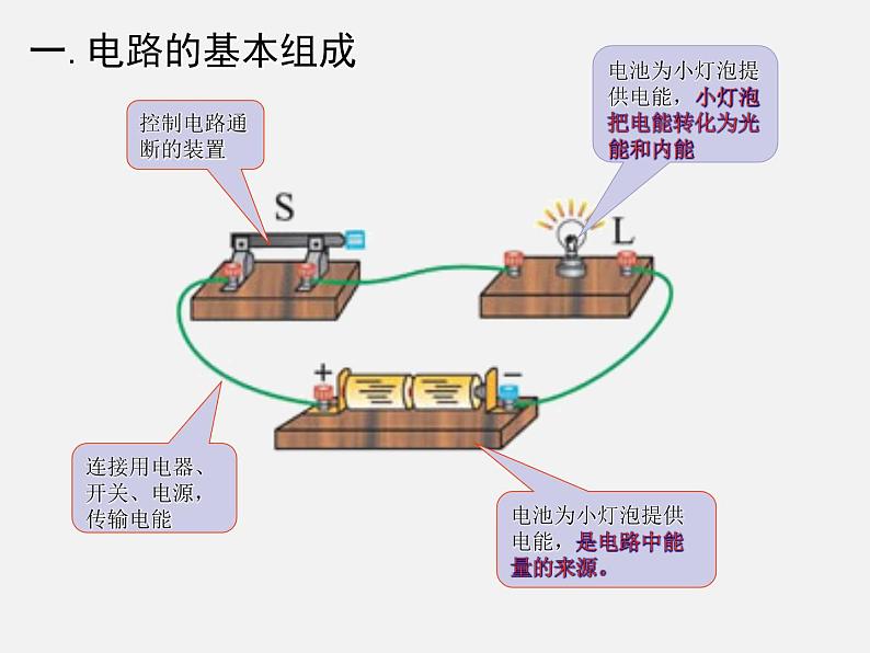 11.1 认识电路 —北师大版九年级物理全课件02