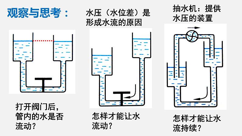 11.5 电压—2020-2021学年北师大版九年级物理全册课件03