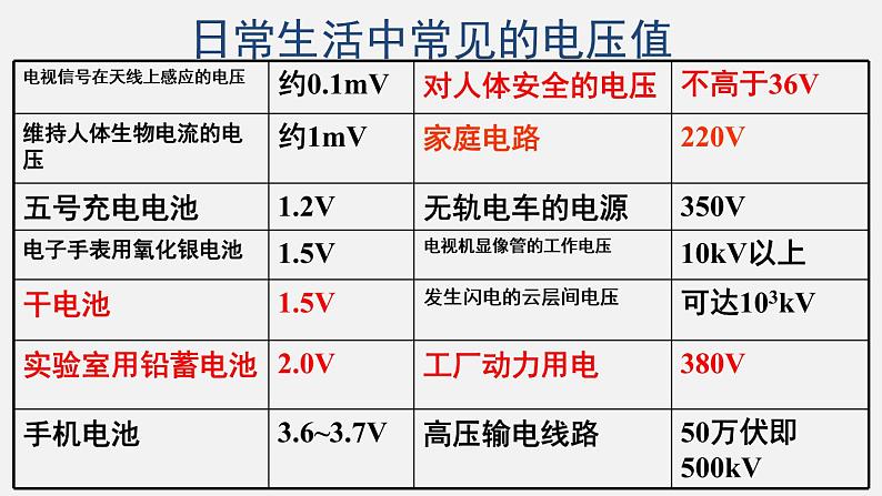 11.5 电压—2020-2021学年北师大版九年级物理全册课件07