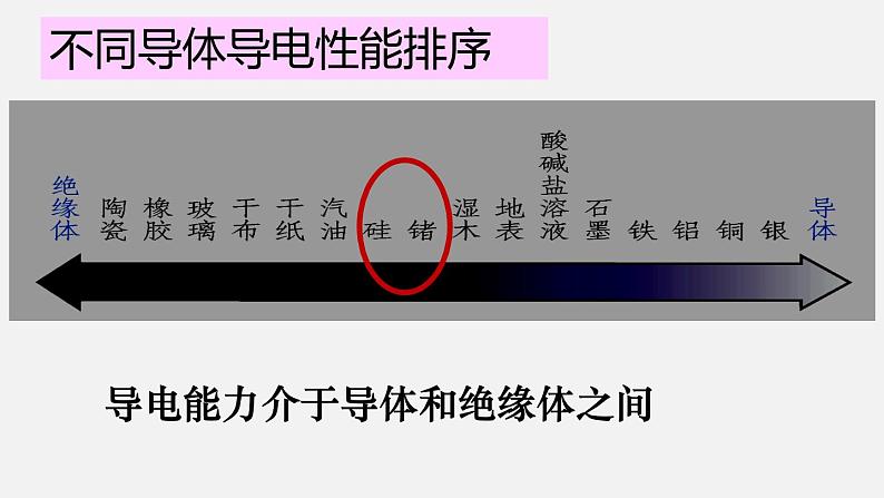 11.6 不同物质的导电性能—2020-2021学年北师大版九年级物理全册课件08