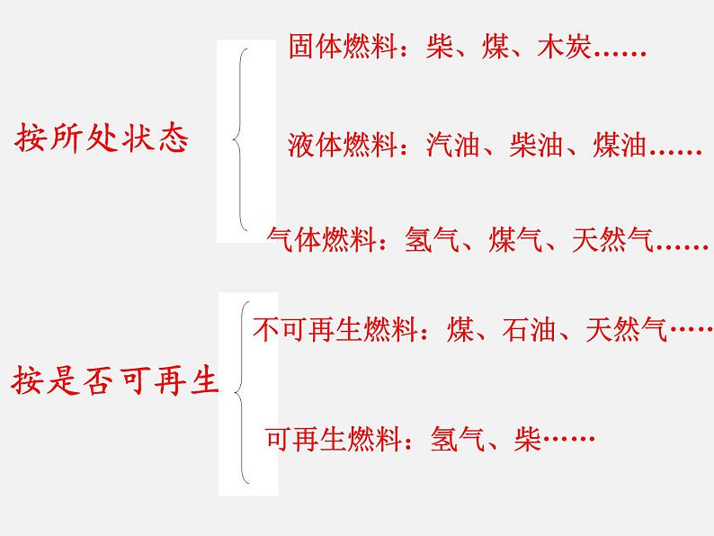 10.6 燃料的利用和环境保护—2020-2021学年北师大版九年级物理全册课件04