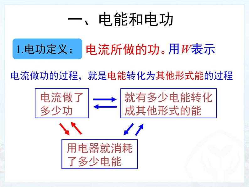 13.1 电能和电功—2020-2021学年北师大版九年级物理全册课件04