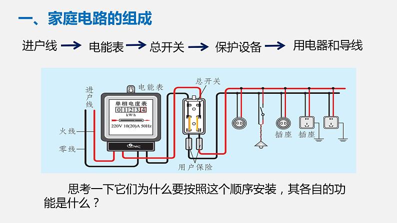 13.5家庭电路—2020-2021学年北师大版九年级物理全册课件03