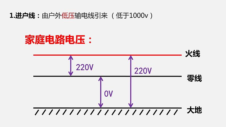 13.5家庭电路—2020-2021学年北师大版九年级物理全册课件04