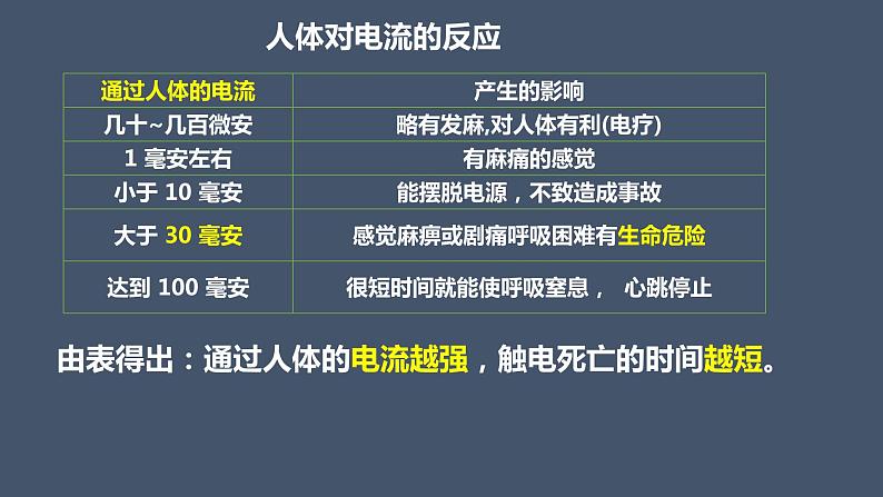 13.6安全用电—2020-2021学年北师大版九年级物理全册课件08