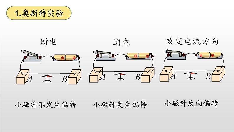 14.3电流的磁场—2020-2021学年北师大版九年级物理全册课件08