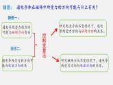 14.5磁场对通电导线的作用力—2020-2021学年北师大版九年级物理全册课件