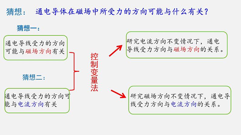 14.5磁场对通电导线的作用力—2020-2021学年北师大版九年级物理全册课件03