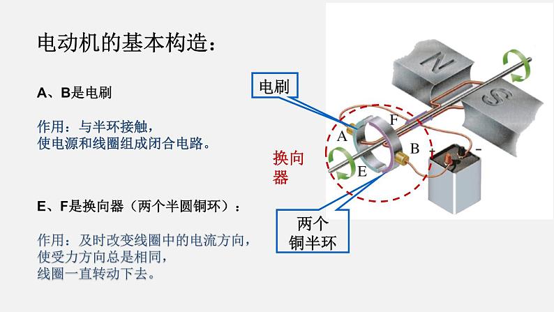 14.6 直流电动机—2020-2021学年北师大版九年级物理全册课件08