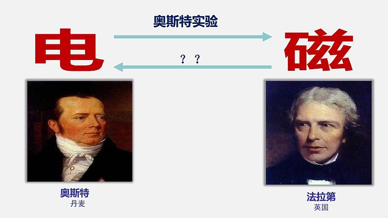 14.7探究产生感应电流的条件—2020-2021学年北师大版九年级物理全册课件02