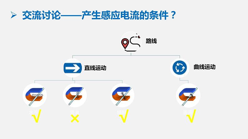 14.7探究产生感应电流的条件—2020-2021学年北师大版九年级物理全册课件08