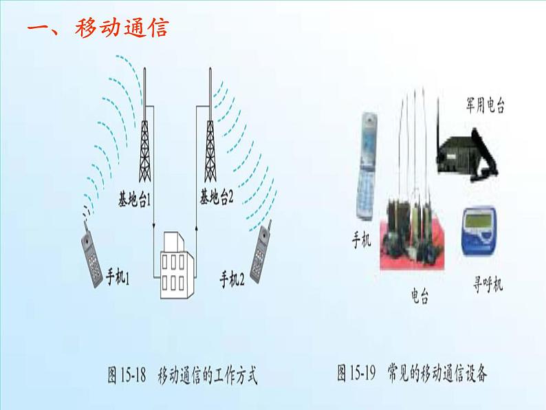 15.3 现代通信技术及发展前景—北师大版九年级物理全册课件03