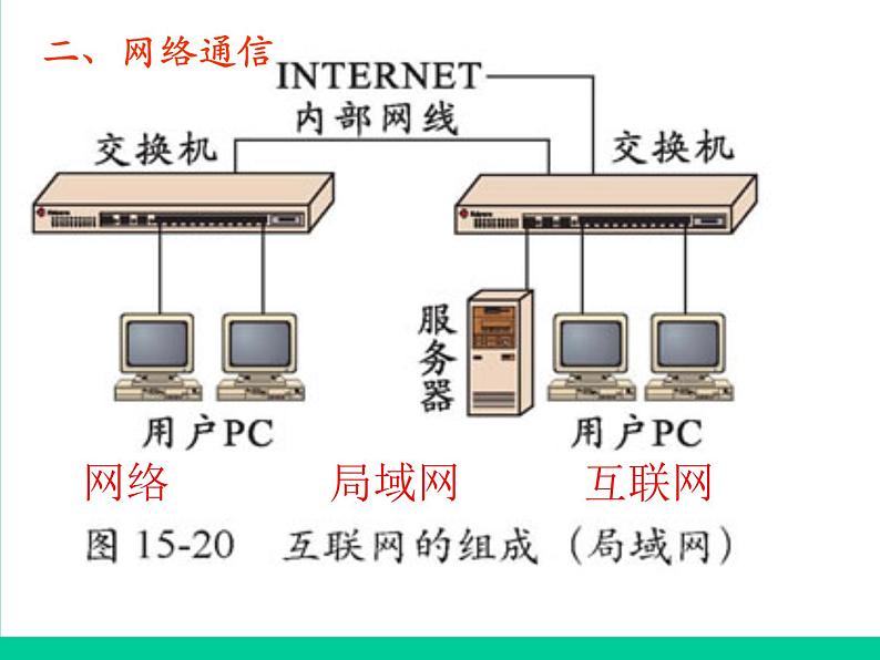 15.3 现代通信技术及发展前景—北师大版九年级物理全册课件05