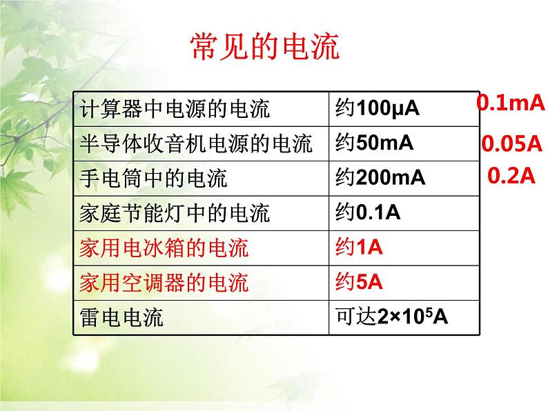 2020-2021学年人教版物理九年级上册新人教版第十五章第4节__电流的测量课件PPT07