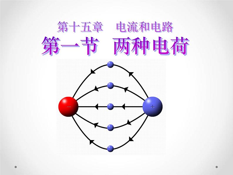 2020-2021学年人教版物理九年级上册第十五章第一节_两种电荷课件PPT第1页