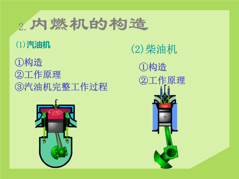 2020-2021学年人教版物理九年级上册 第十章 第四节 热机课件2 （新版）北师大版07