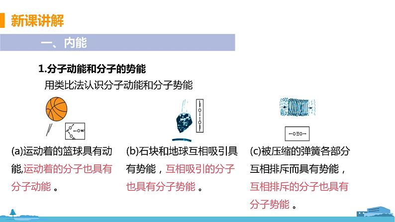 北师物理九年级上册 12.2《 内能》PPT课件04