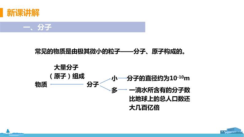 北师物理九年级上册 12.2《 内能》PPT课件05