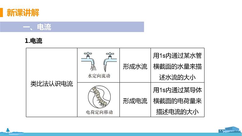 北师物理九年级上册 11.4《  电流》PPT课件05