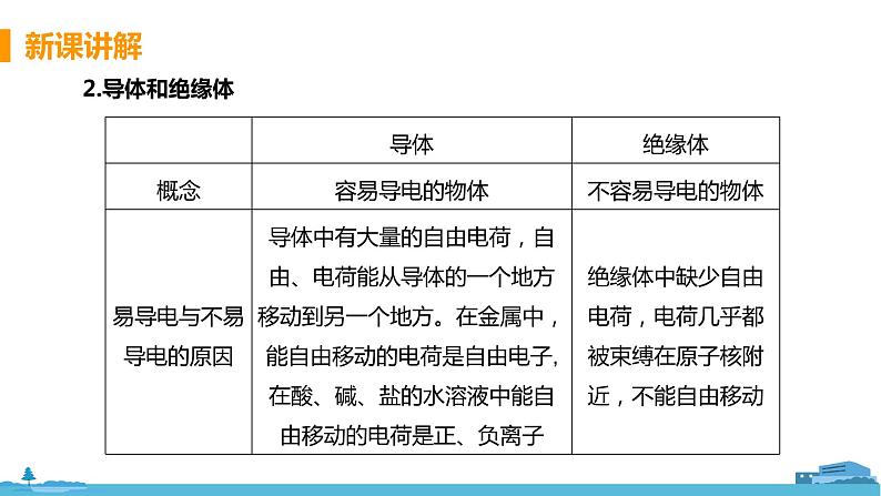 北师物理九年级上册 11.7 《不同物质的导电性能》  PPT课件06