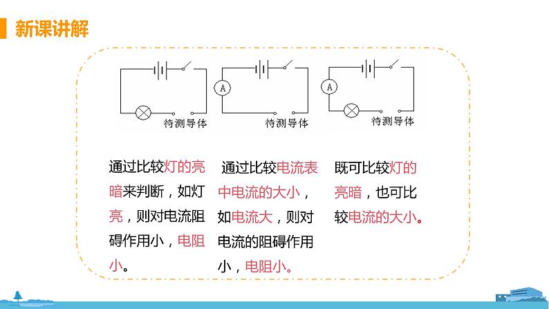 北师物理九年级上册 11.6 《影响电阻大小的因素》 PPT课件08