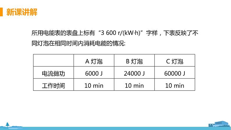 北师物理九年级上册 13.2《 电功率》PPT课件07