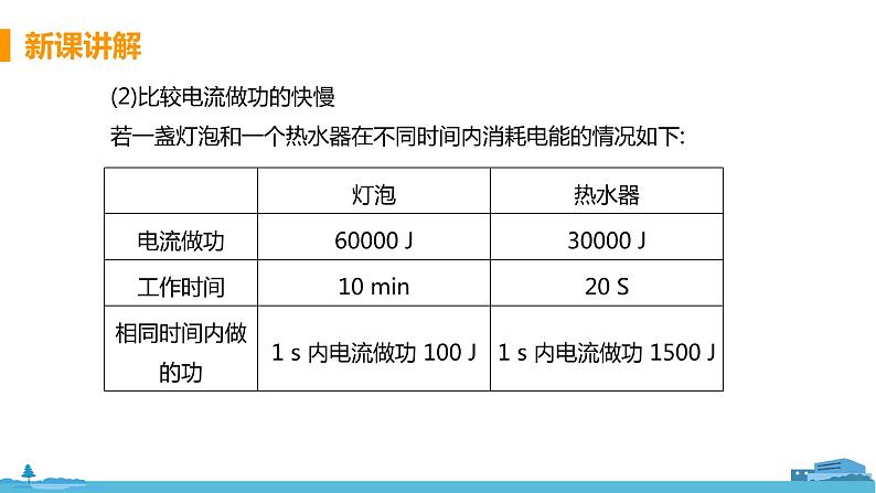 北师物理九年级上册 13.2《 电功率》PPT课件08