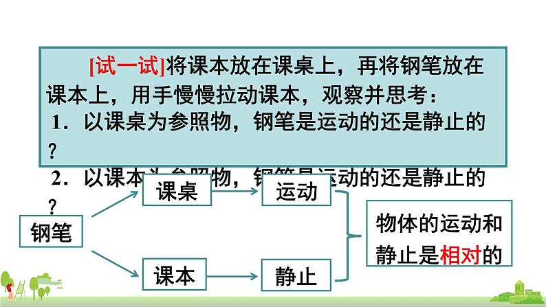 教科物理八年级上册 2.2《运动和静止的相对性》第1课时》PPT课件+素材07