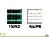 教科物理八年级上册 3.3《噪声》PPT课件