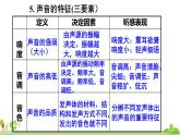 教科物理八年级上册 第3章《章末复习》PPT课件