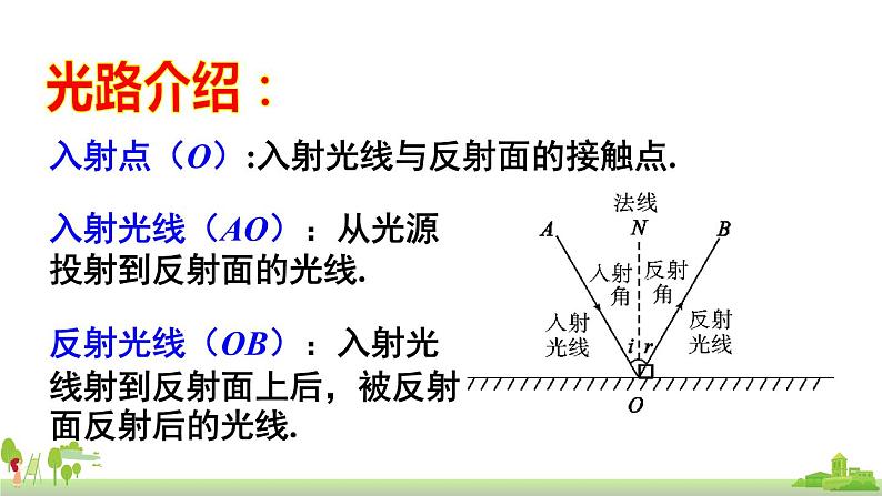 2.光的反射定律第7页