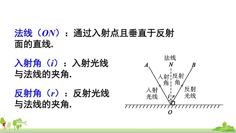 2.光的反射定律第8页