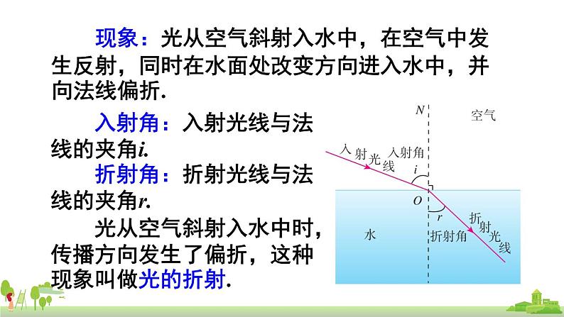 教科物理八年级上册 4.4《光的折射》PPT课件+素材05