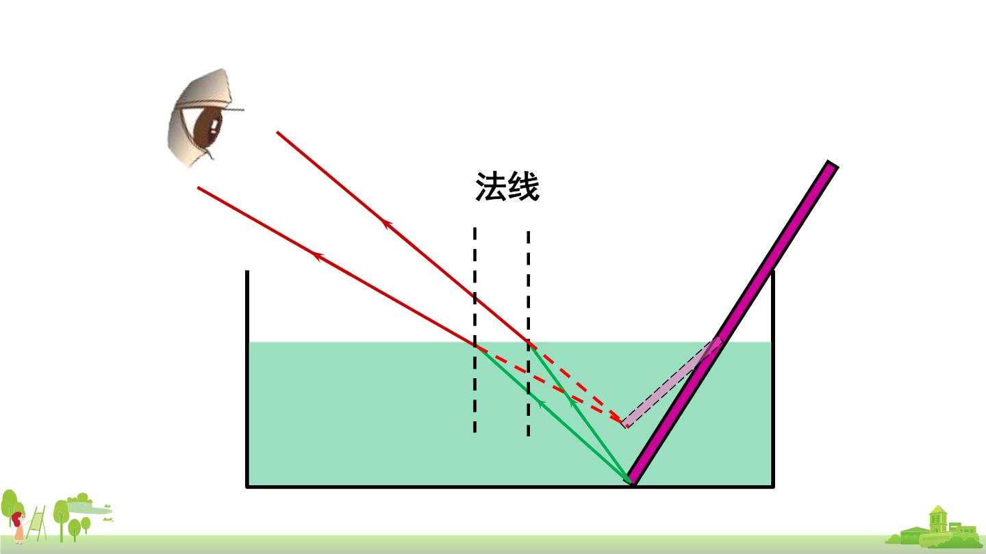 筷子折射光路图物理图片