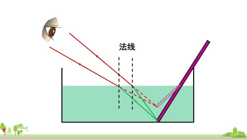 swf光從空氣射向水.mpg4.4光的折射.pptx筷子變彎.swf硬幣上升.