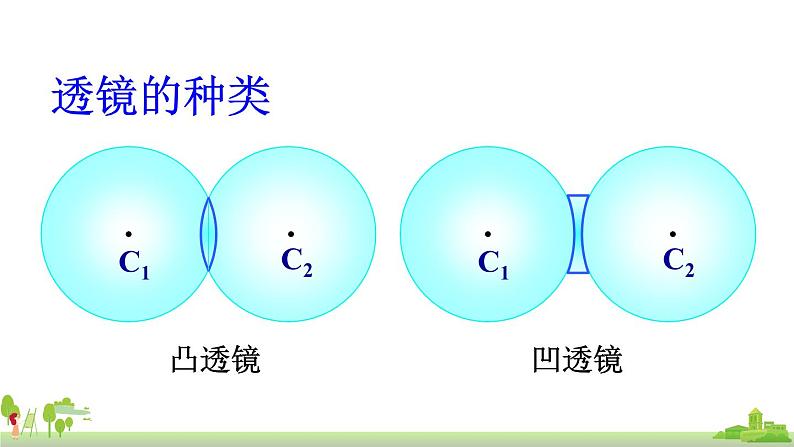 教科物理八年级上册 4.5《科学探究：凸透镜成像》PPT课件+素材05