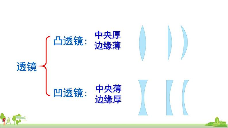 教科物理八年级上册 4.5《科学探究：凸透镜成像》PPT课件+素材06