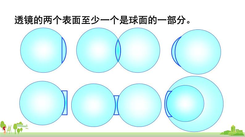 教科物理八年级上册 4.5《科学探究：凸透镜成像》PPT课件+素材08