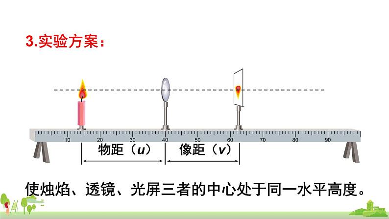 教科物理八年级上册 4.5《科学探究：凸透镜成像》PPT课件+素材05