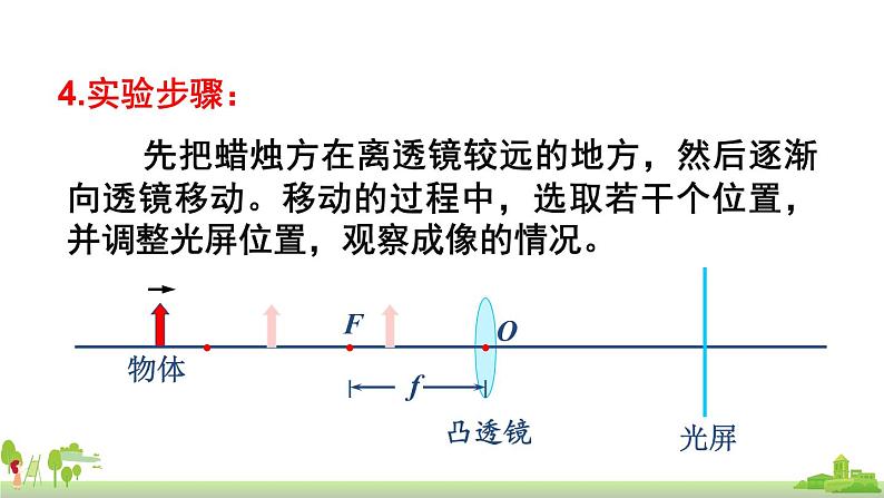 教科物理八年级上册 4.5《科学探究：凸透镜成像》PPT课件+素材06