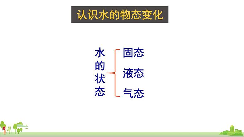 教科物理八年级上册 5.1《物态变化与温度》PPT课件+素材08