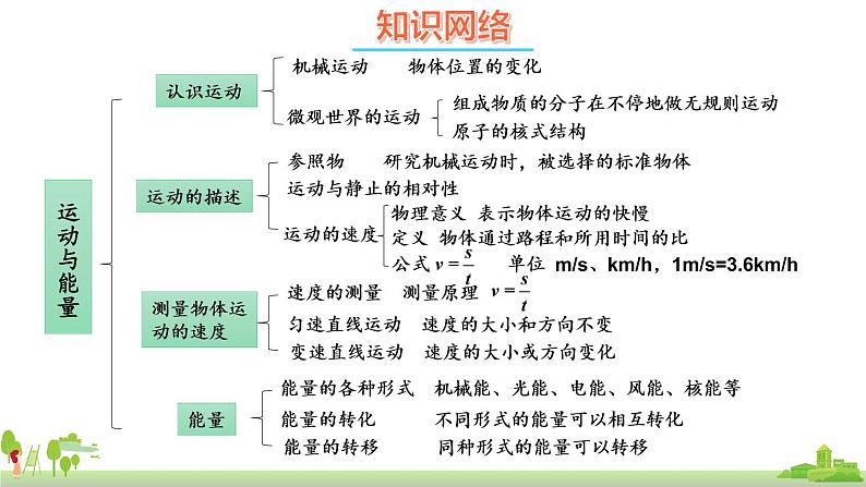 教科物理八年级上册 第5章《本章复习》PPT课件第2页